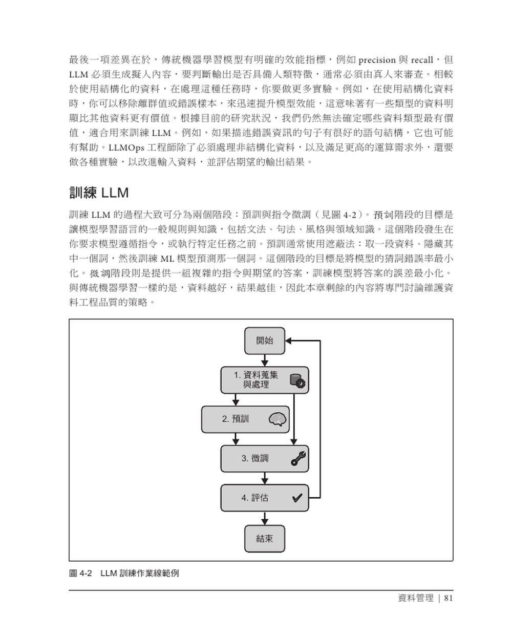 LLMOps 打造穩定運行的大型語言模型系統 (LLMOps: Managing Large Language Models in Production)-preview-5