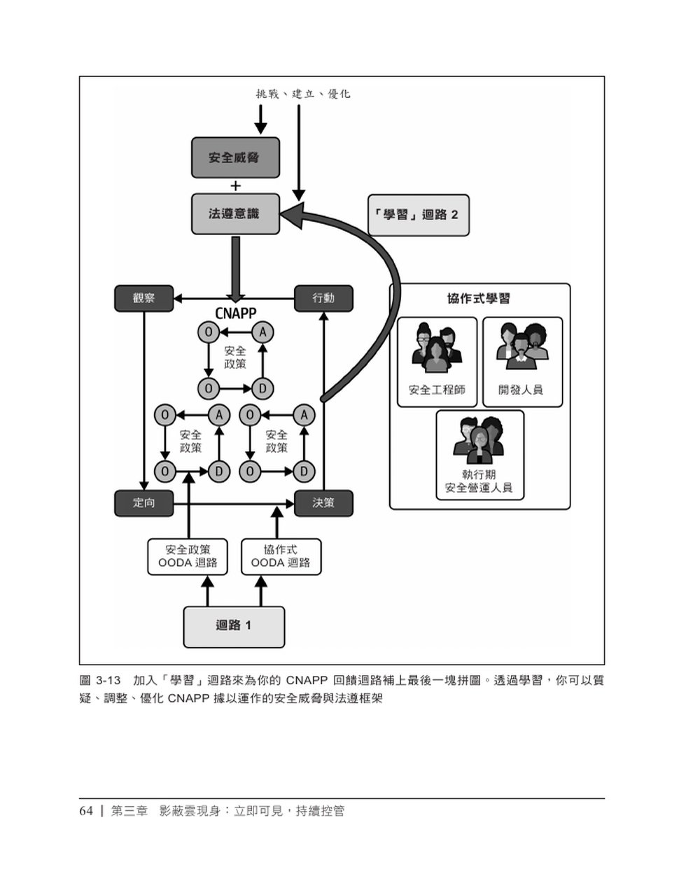 雲端原生資安指南|CNAPP 打造 DevSecOps 零死角防護 (Cloud Native Application Protection Platforms: A Guide to CNAPPs and the Foundations of Comprehensive Cloud Security)-preview-6
