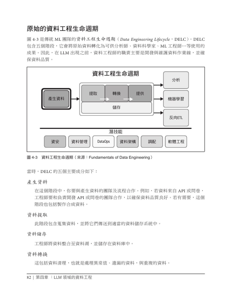LLMOps 打造穩定運行的大型語言模型系統 (LLMOps: Managing Large Language Models in Production)-preview-6