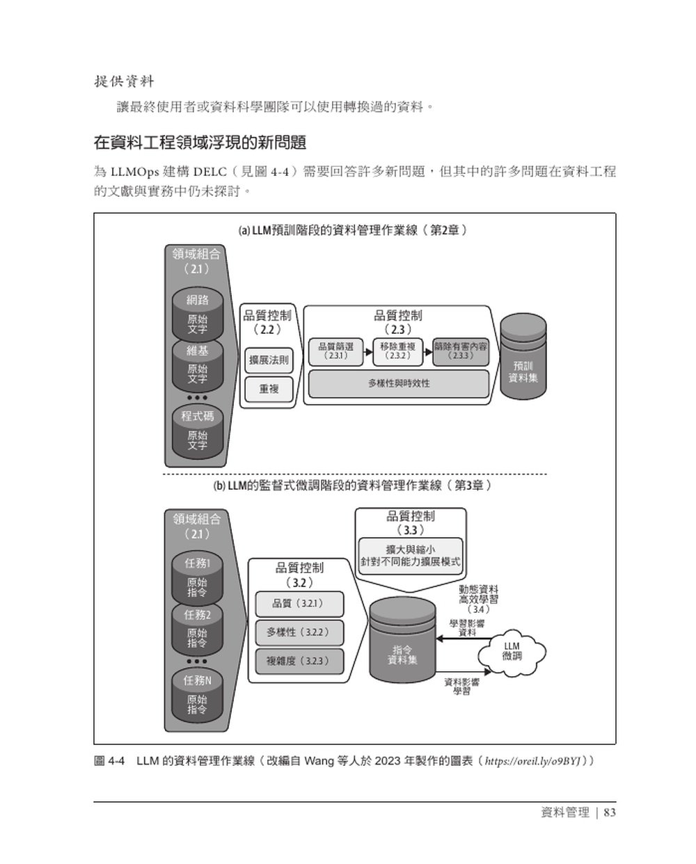 LLMOps 打造穩定運行的大型語言模型系統 (LLMOps: Managing Large Language Models in Production)-preview-7