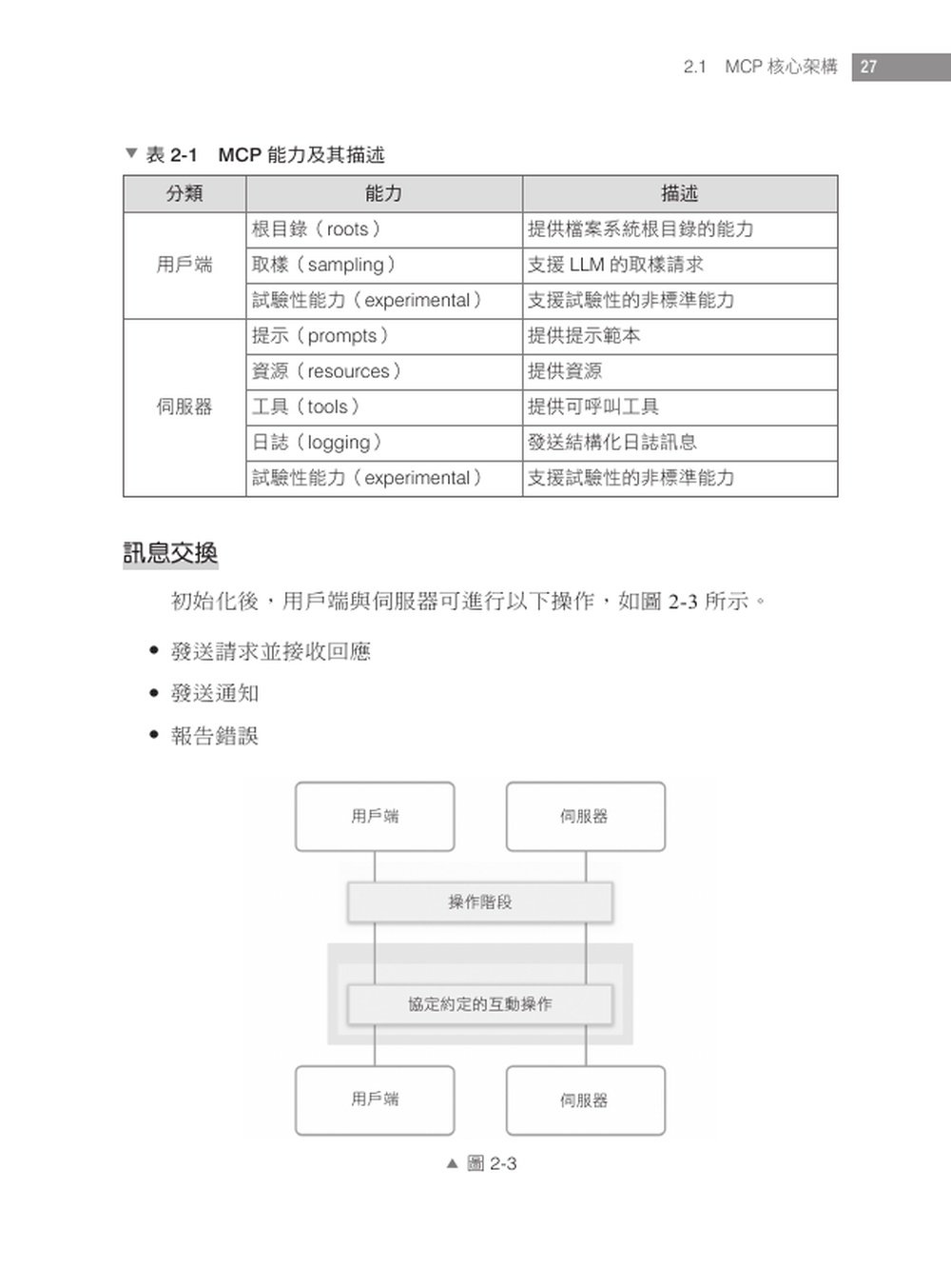 MCP 開發全攻略:打造懂指令、會協作的 AI 系統-preview-5