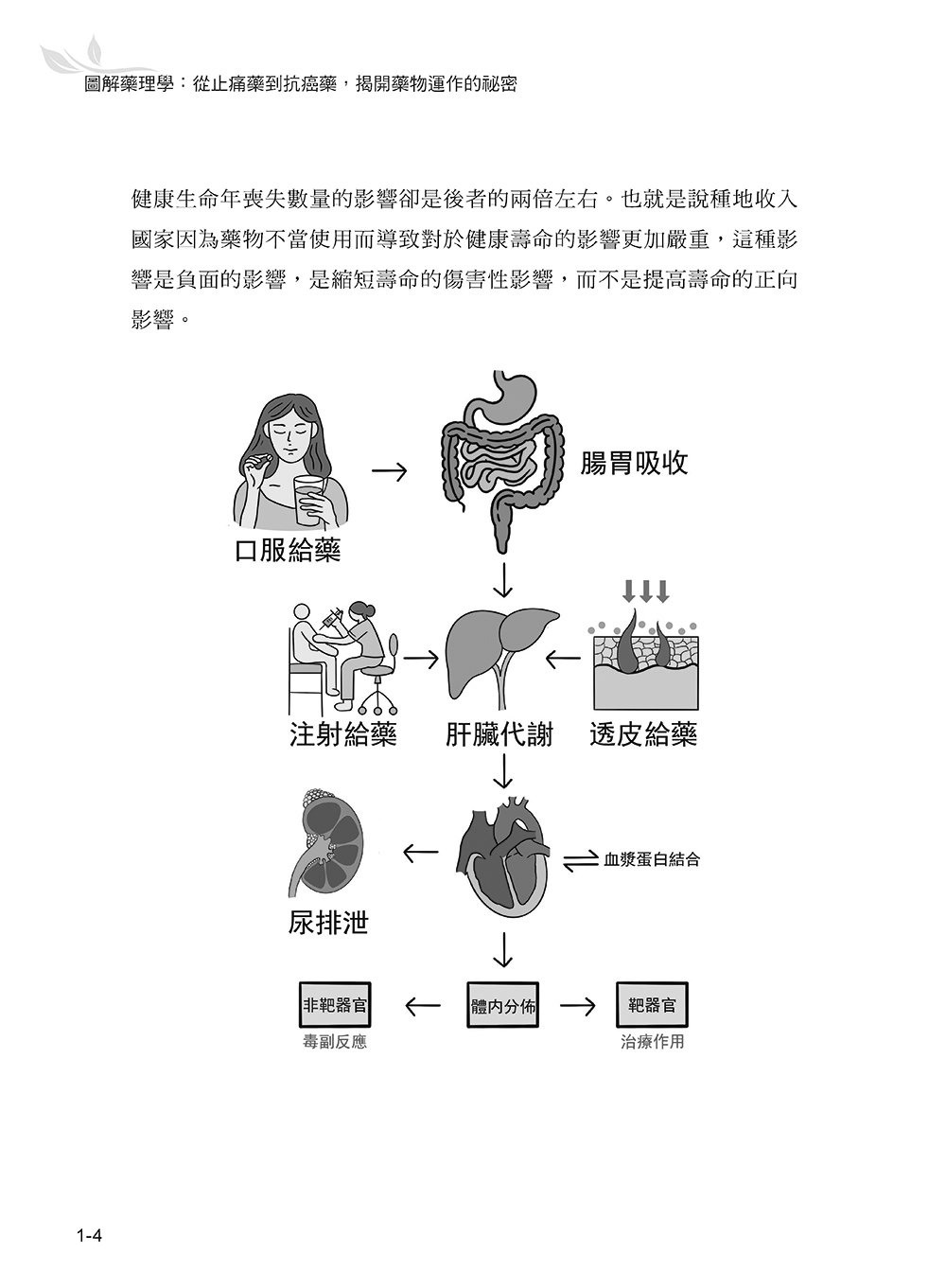 圖解藥理學：從止痛藥到抗癌藥，揭開藥物運作的祕密-preview-6