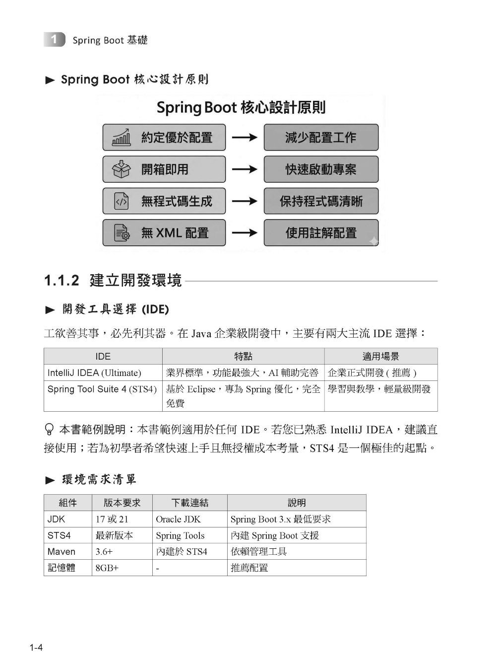 使用 Spring AI 打造企業 RAG 知識庫-preview-2