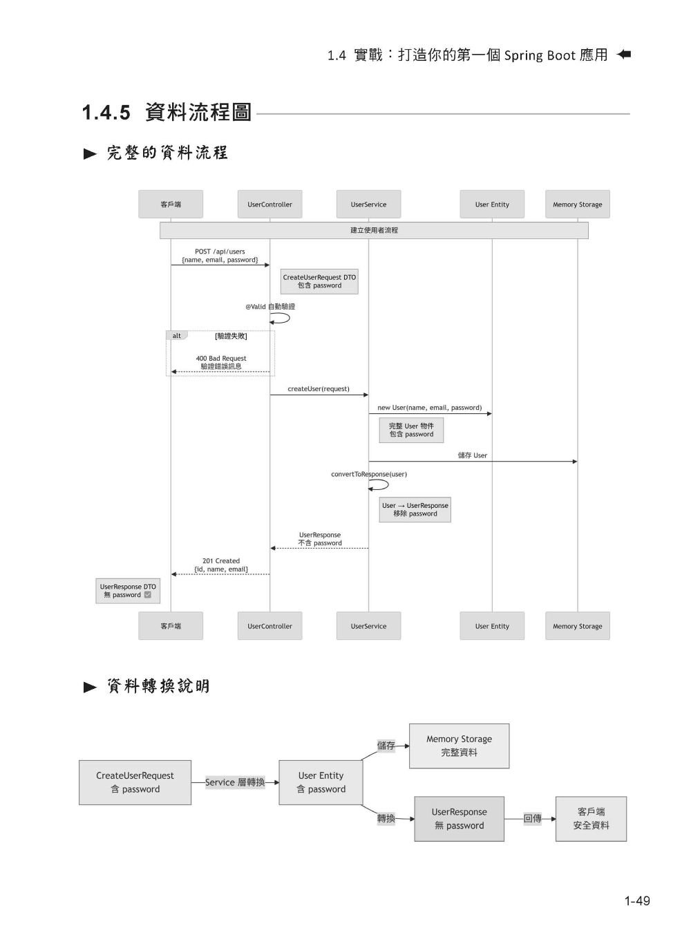 使用 Spring AI 打造企業 RAG 知識庫-preview-3