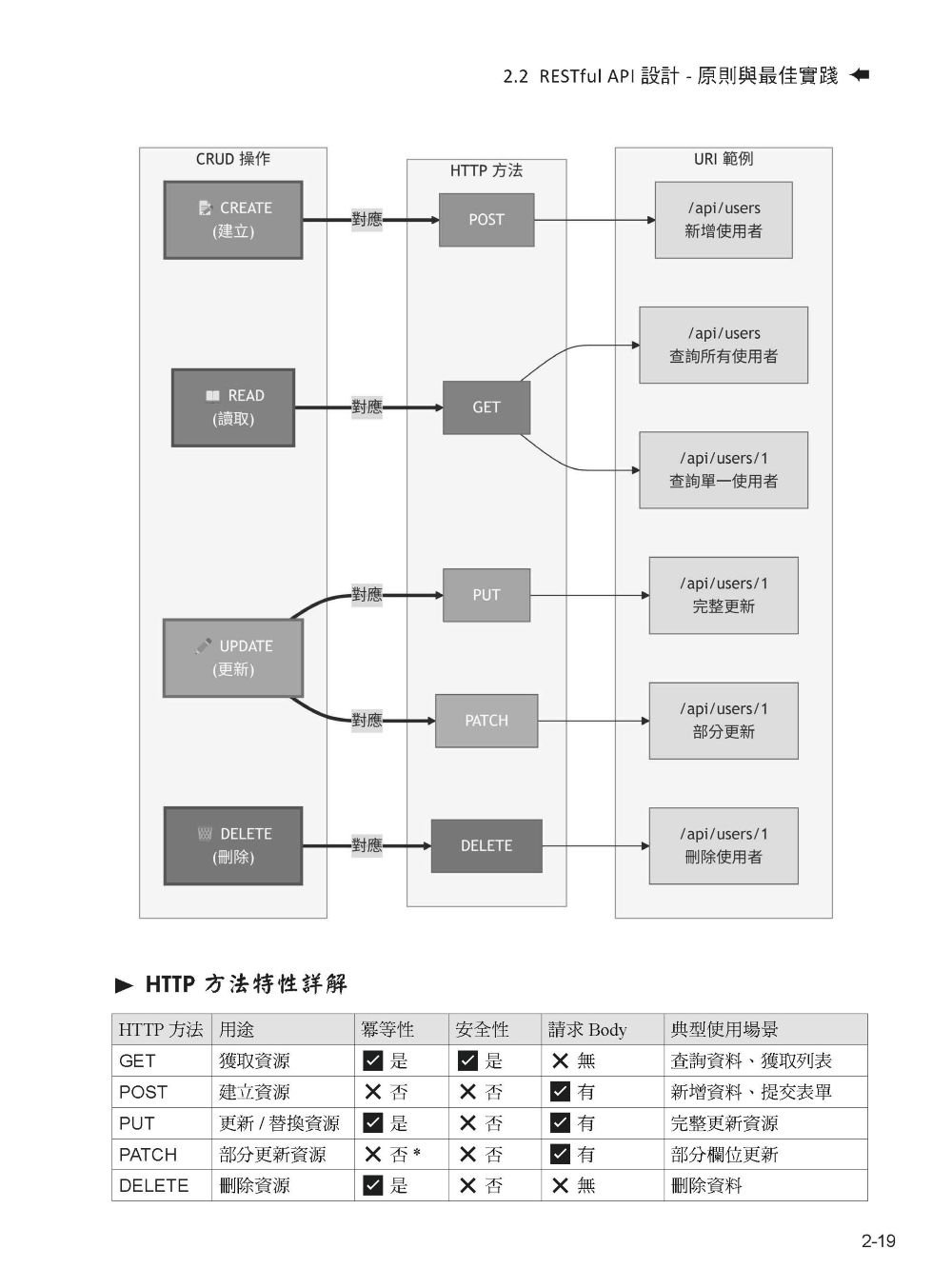 使用 Spring AI 打造企業 RAG 知識庫-preview-4