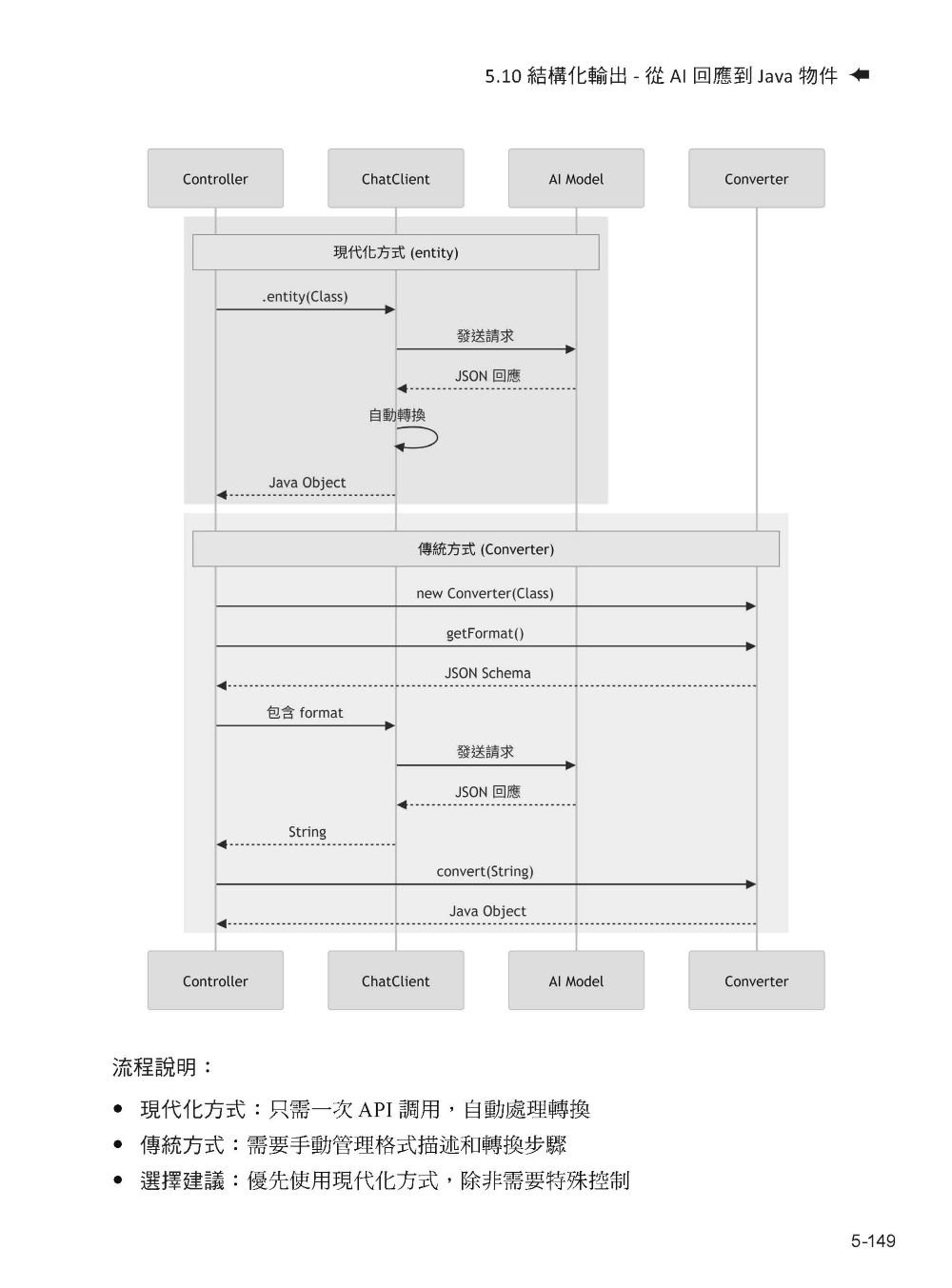 使用 Spring AI 打造企業 RAG 知識庫-preview-6