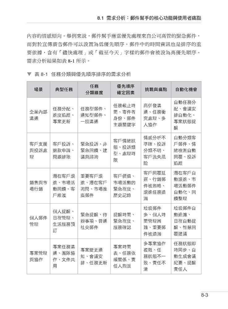 不再是 ChatBot - 最新 AI Agent 代理建構-preview-6