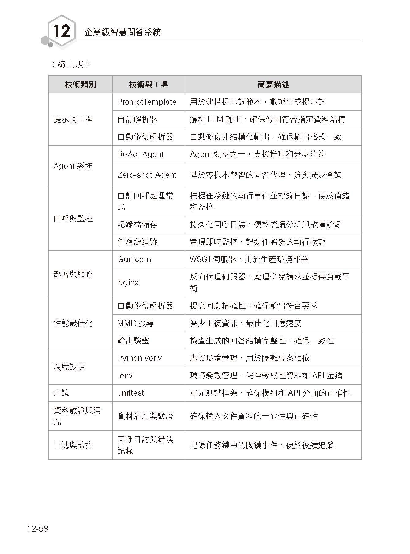 AI Agent 手刻首選 - 使用 LangChain 親手實作 LLM 大型商業專案-preview-7
