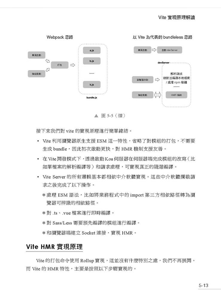 跨框架提昇開發高度 - 前端高級架構師應具備的思想及技能 (好評熱銷版)-preview-3