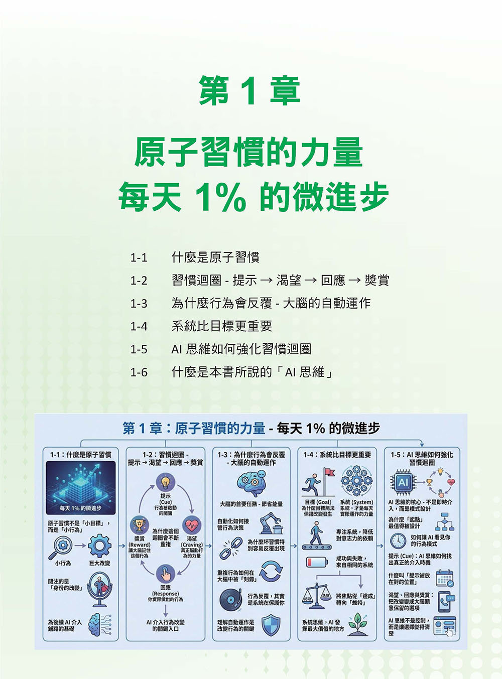 AI 思維 - 原子習慣 : 把意志力換成可被維持的行為系統-preview-3