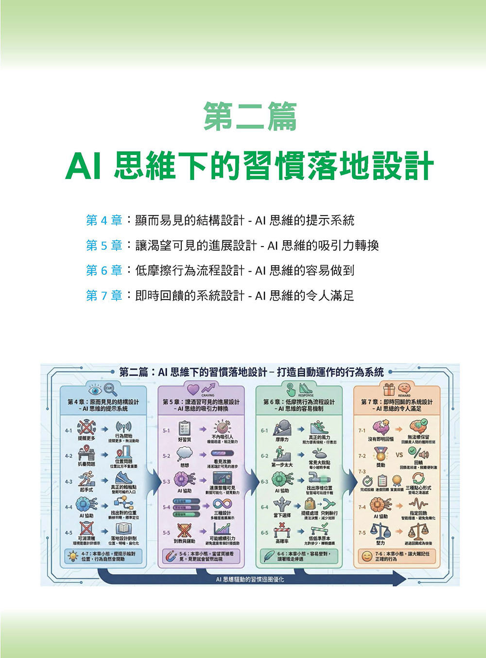 AI 思維 - 原子習慣 : 把意志力換成可被維持的行為系統-preview-4