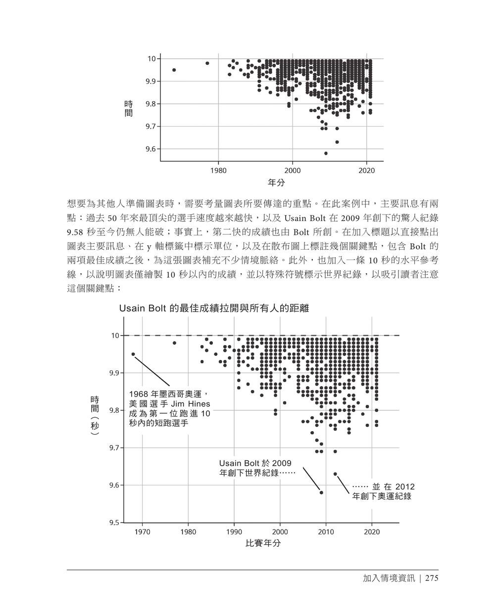 資料科學學習手冊｜Python 資料處理、探索、視覺化與建模實作 (Learning Data Science: Data Wrangling, Exploration, Visualization, and Modeling with Python)-preview-7