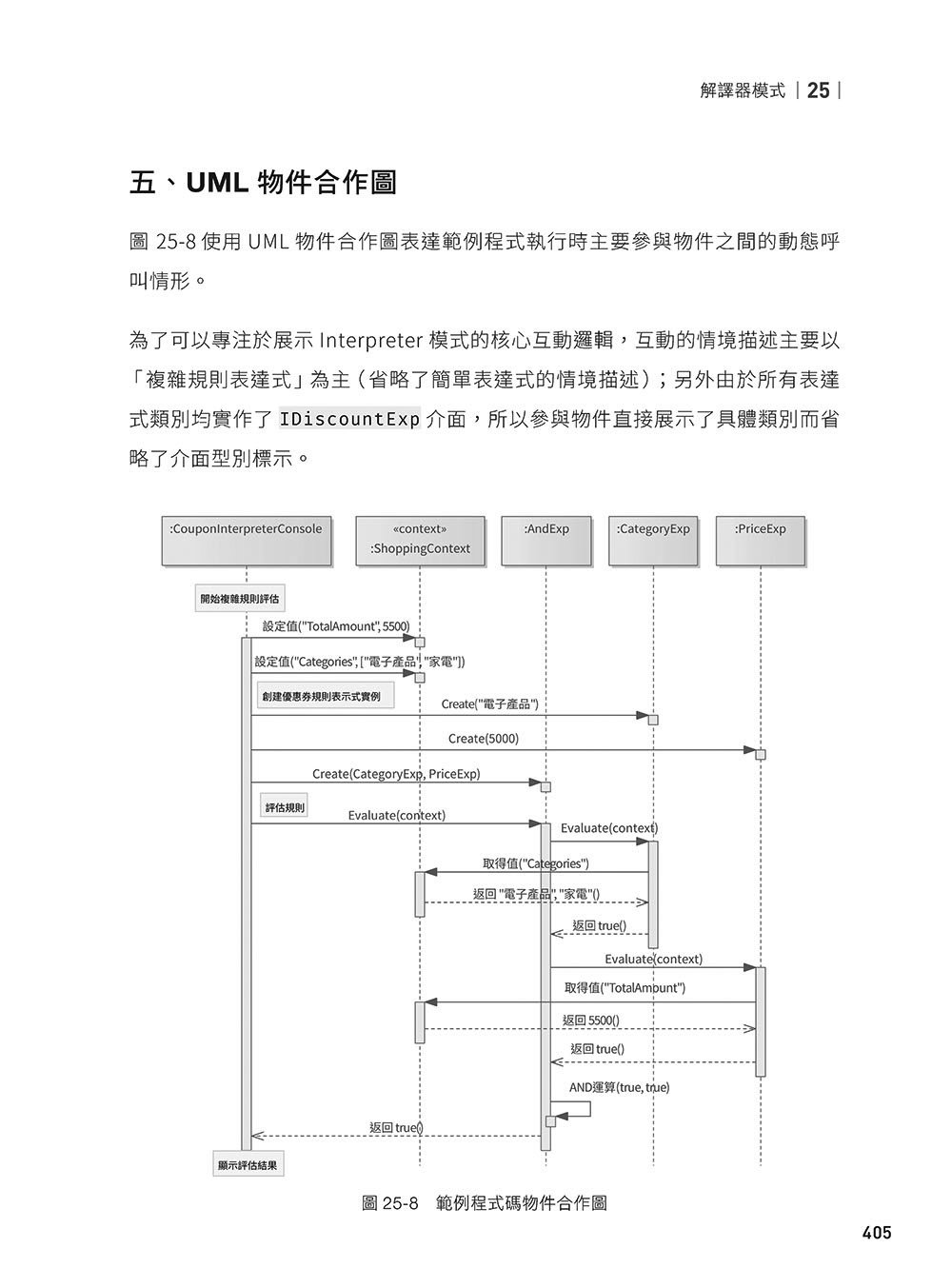 軟體就該是軟的：設計模式思維實踐 (下) — 使用 C# 與 UML 打造彈性易重構的軟體-preview-16
