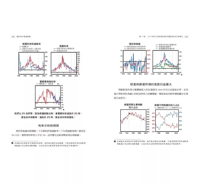 國家為什麼會破產：橋水基金應對大週期的原則-preview-9