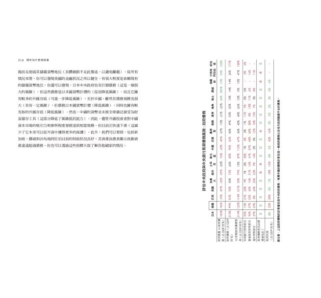 國家為什麼會破產：橋水基金應對大週期的原則-preview-12