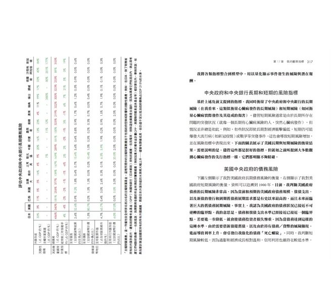 國家為什麼會破產：橋水基金應對大週期的原則-preview-13