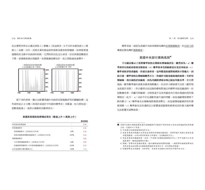 國家為什麼會破產：橋水基金應對大週期的原則-preview-14