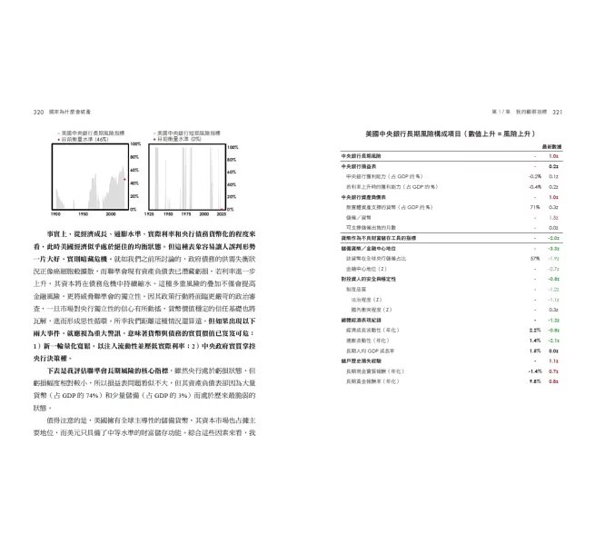 國家為什麼會破產：橋水基金應對大週期的原則-preview-15
