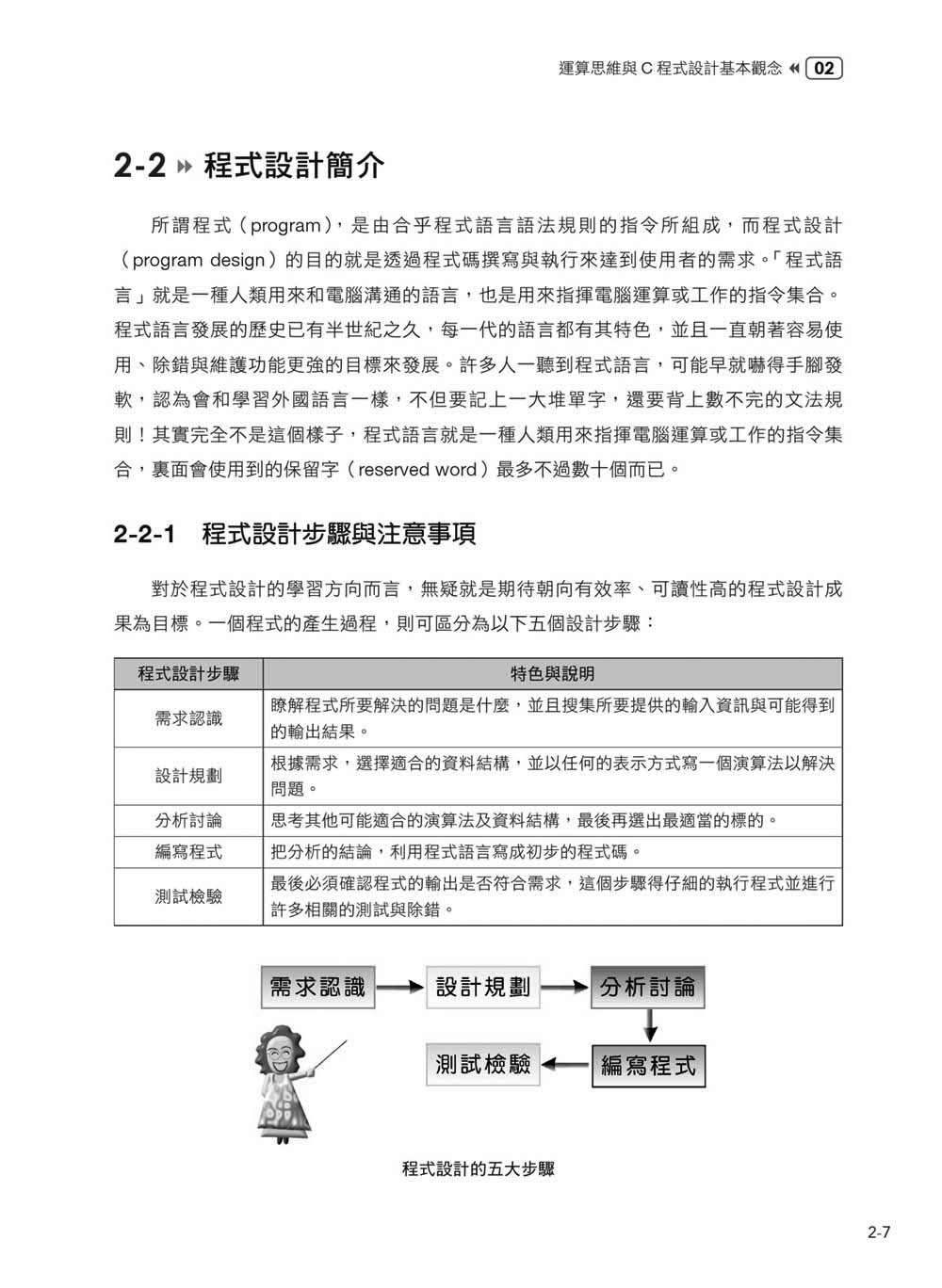APCS 完全攻略：從新手到高手，C語言解題必備【暢銷回饋版】	 -preview-8