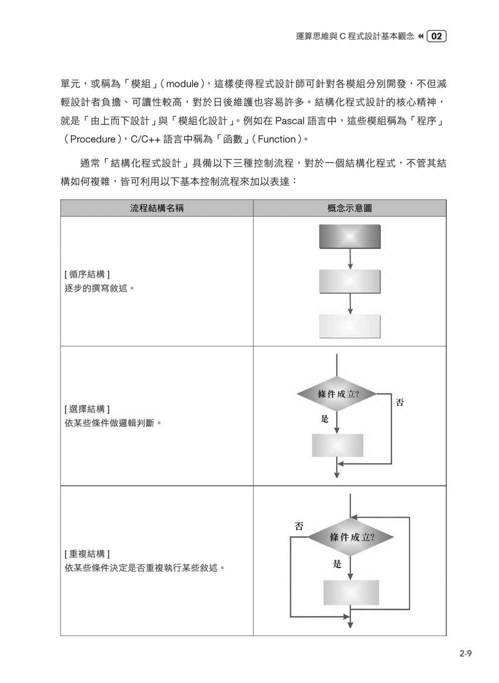 APCS 完全攻略：從新手到高手，C語言解題必備【暢銷回饋版】	 -preview-10