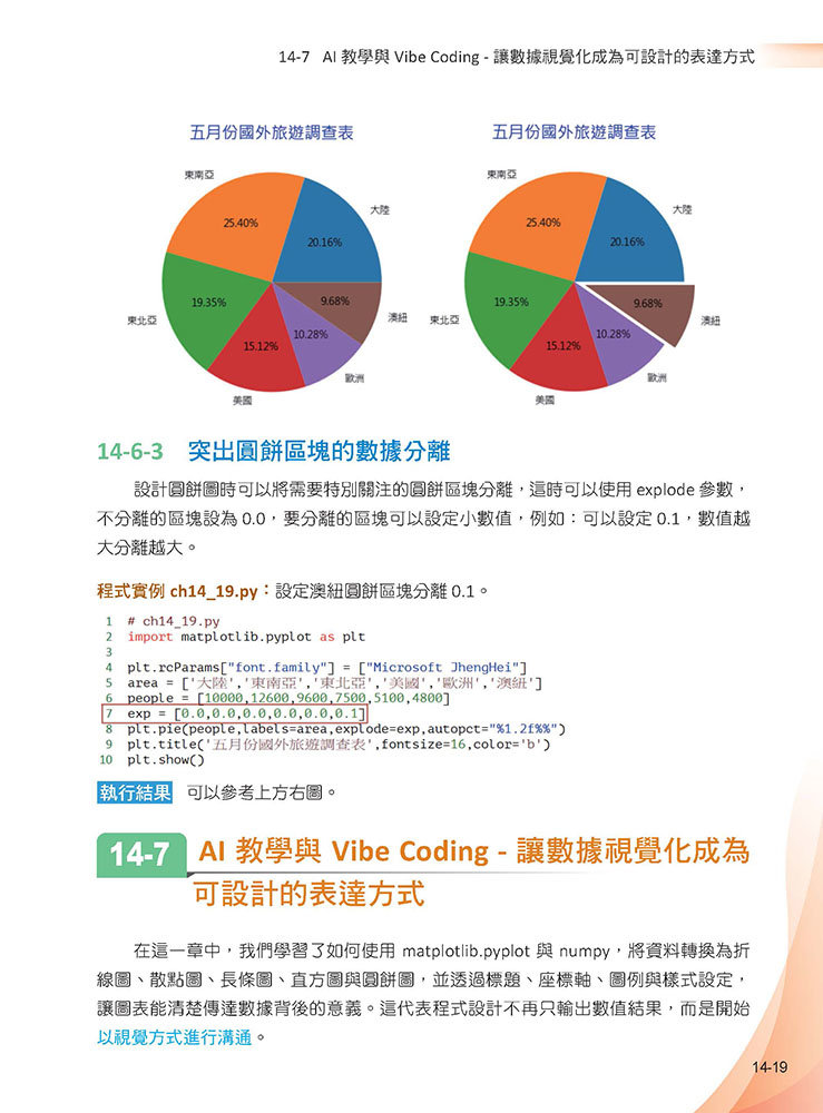 Vibe Coding - Python 超級入門 : ChatGPT x Codex-preview-5