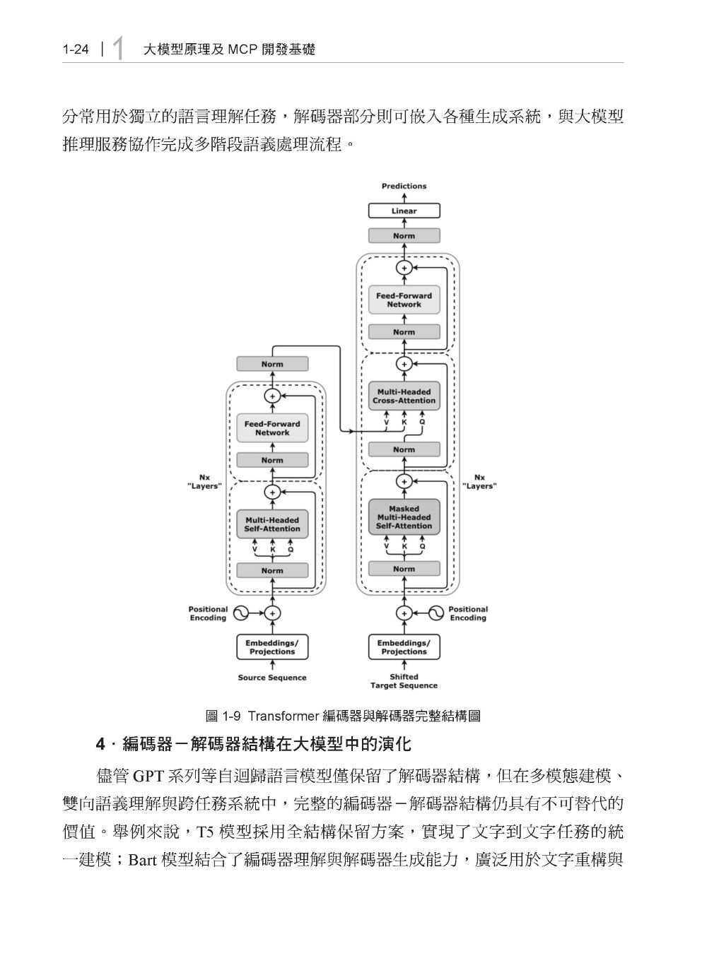 讓 LLM 飛起來的工具使用 - AI Agent MCP 協議開發、標準、應用-preview-4