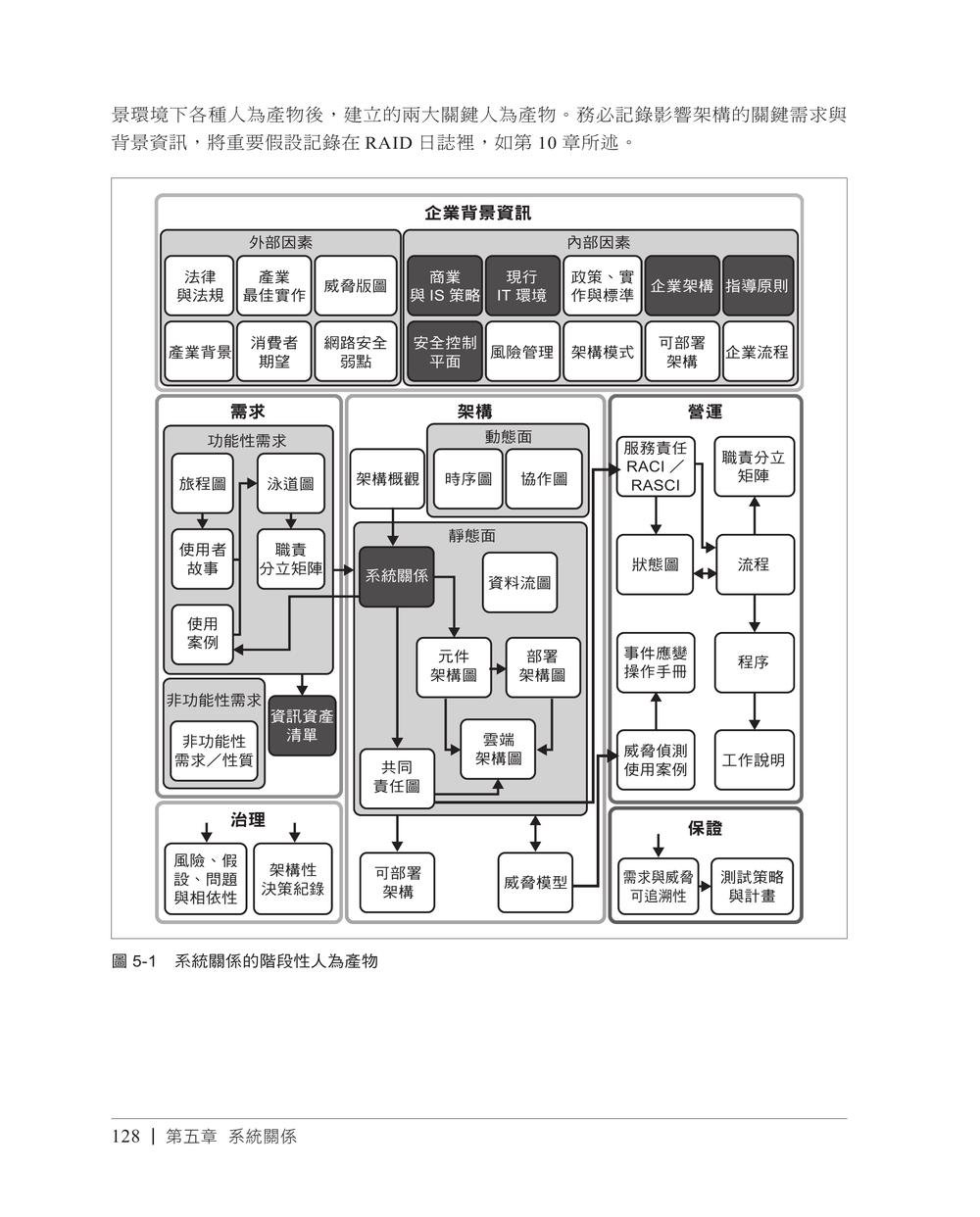 混合雲安全架構｜零信任原則的安全設計方法與實作 (Security Architecture for Hybrid Cloud: A Practical Method for Designing Security Using Zero Trust Principles)-preview-2