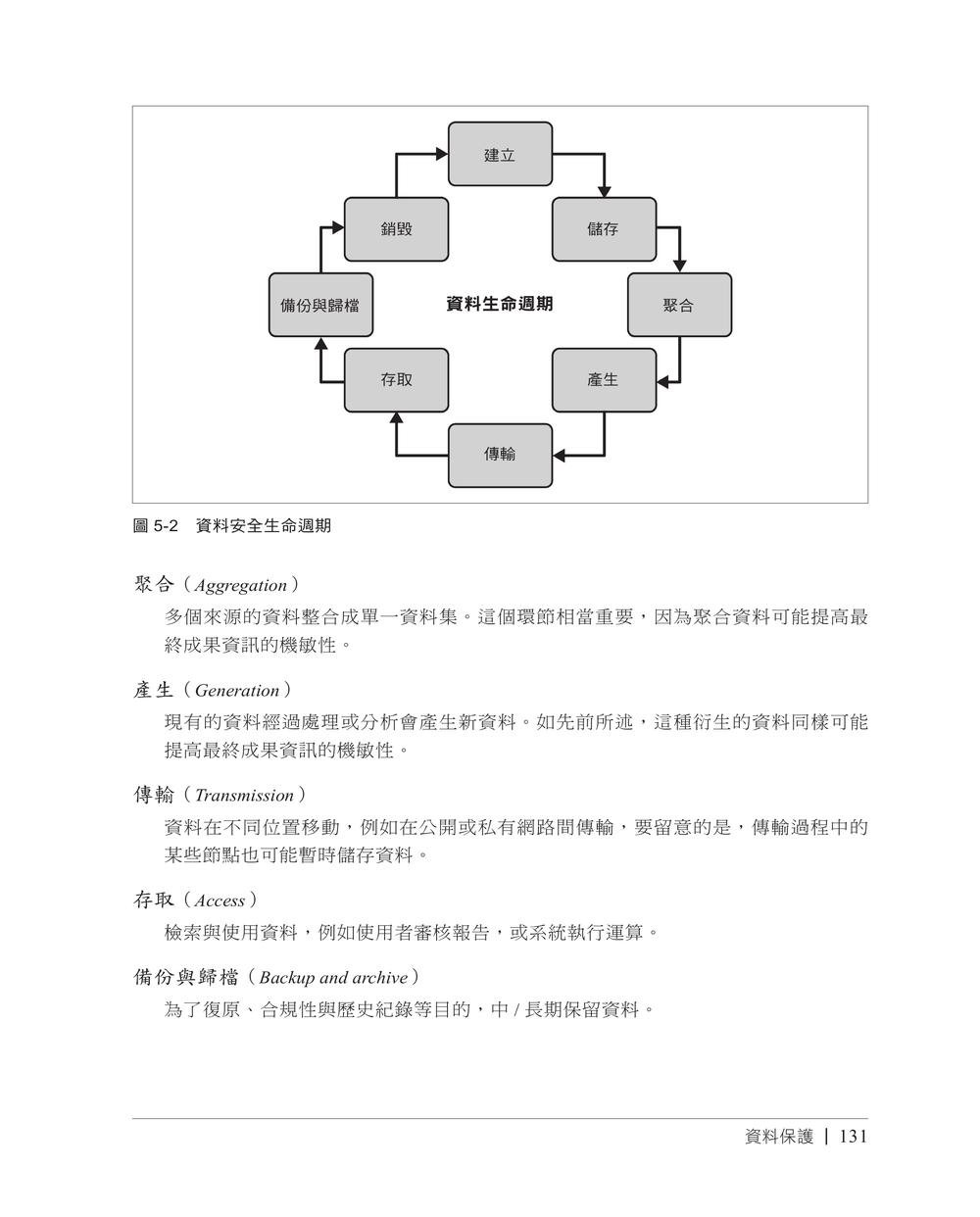 混合雲安全架構｜零信任原則的安全設計方法與實作 (Security Architecture for Hybrid Cloud: A Practical Method for Designing Security Using Zero Trust Principles)-preview-5