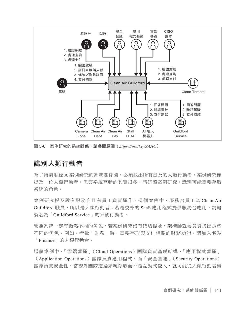 混合雲安全架構｜零信任原則的安全設計方法與實作 (Security Architecture for Hybrid Cloud: A Practical Method for Designing Security Using Zero Trust Principles)-preview-7