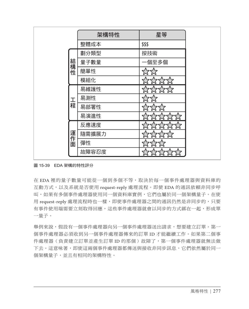 軟體架構原理｜現代工程方法, 2/e (Fundamentals of Software Architecture: A Modern Engineering Approach, 2/e)-preview-4