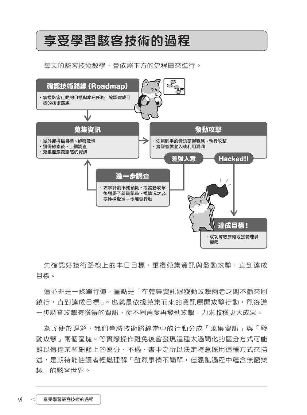 7天上手！駭客特訓班 - 使用 TryHackMe-preview-1