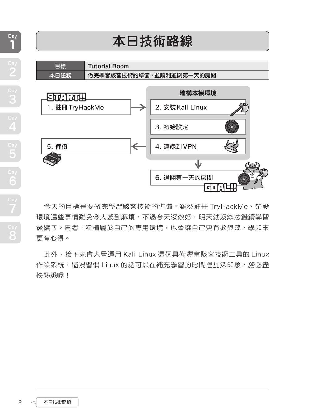 7天上手！駭客特訓班 - 使用 TryHackMe-preview-3
