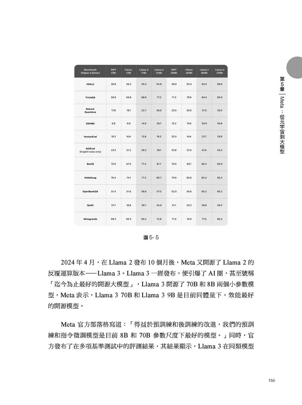 大模型時代：從 ChatGPT 一枝獨秀到全面開戰的 AI 賽局	 -preview-9