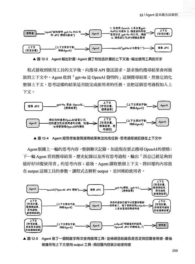 零基礎玩轉 LLM 應用全攻略：Python × No-Code 實作 AI 開發超簡單（iThome鐵人賽系列書）-preview-8