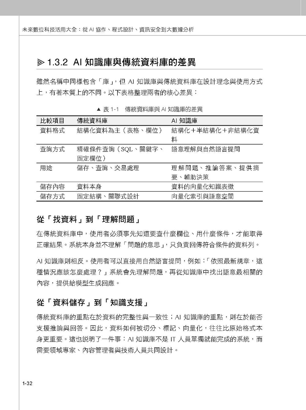 未來數位科技活用大全：從 AI 協作、程式設計、資訊安全到大數據分析, 2/e-preview-5