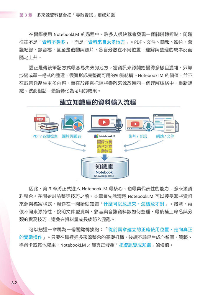NotebookLM 筆記術: 打造你的 AI「第二大腦」-preview-3