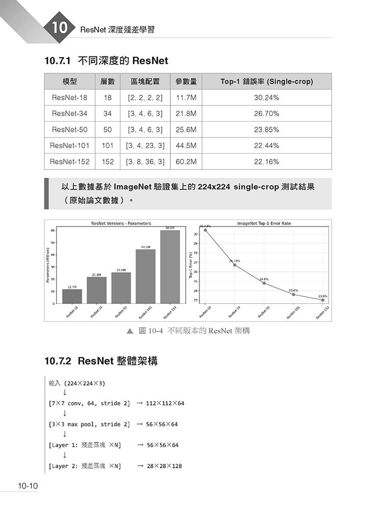 Sutskever 大神推薦 - 建構 AI 世界最重要的 30篇論文:用 PyTorch 完整實作-preview-2