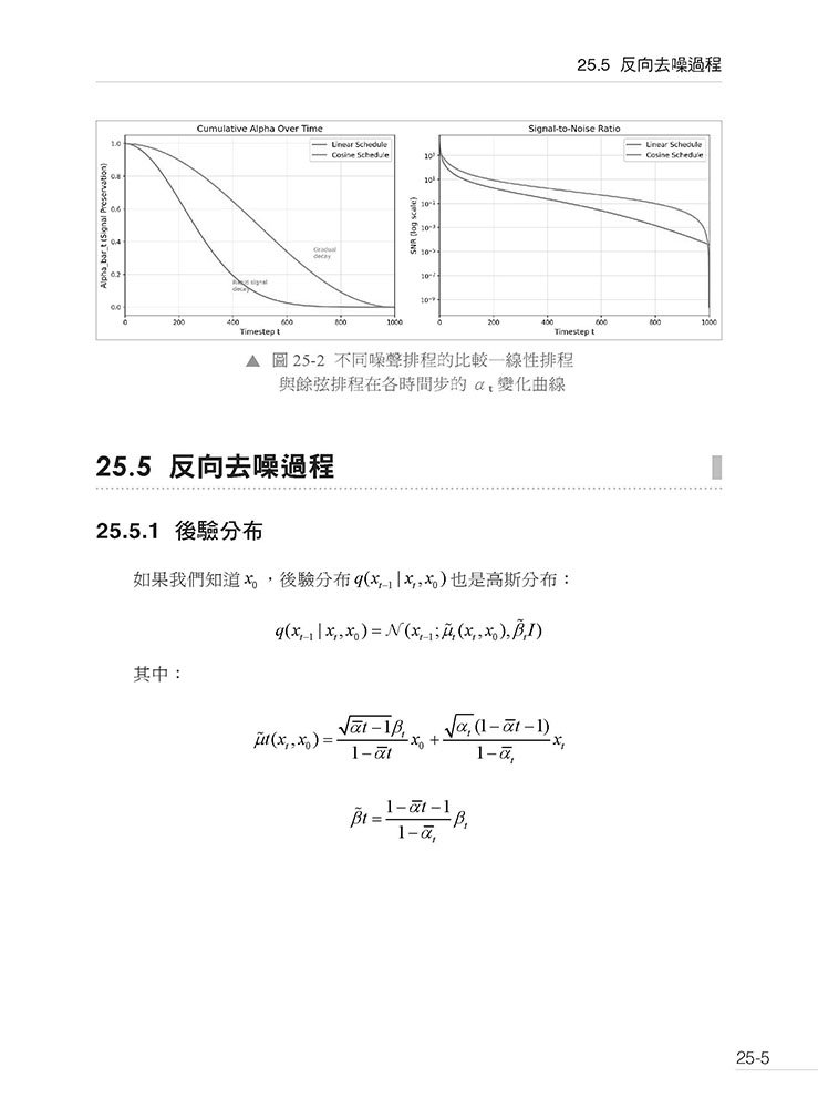 Sutskever 大神推薦 - 建構 AI 世界最重要的 30篇論文:用 PyTorch 完整實作-preview-6