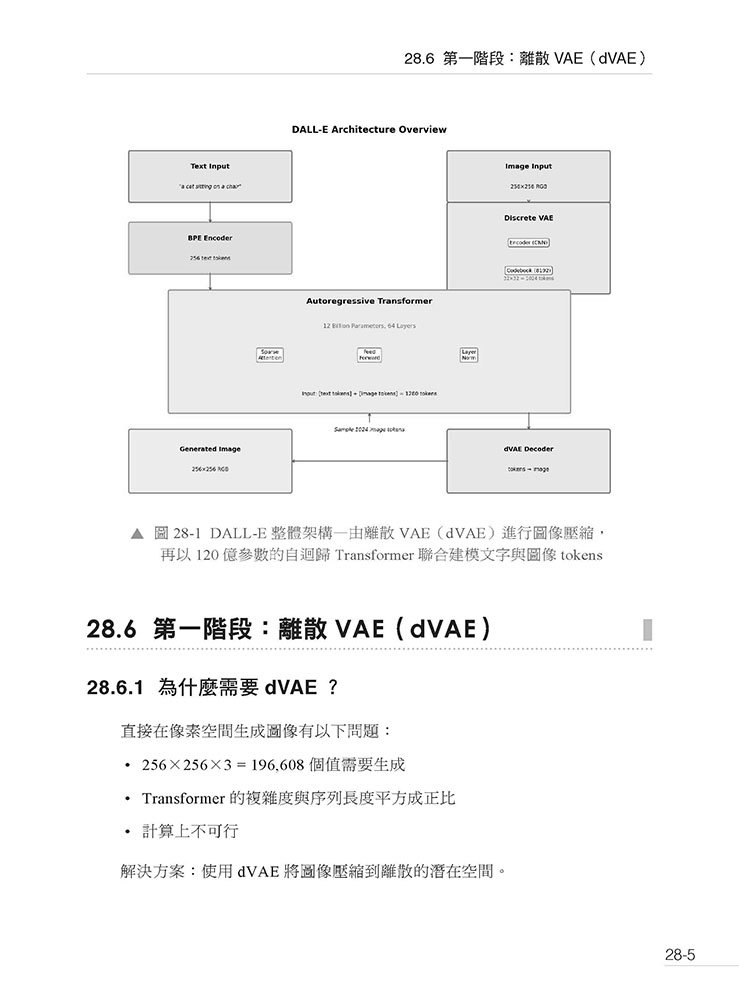 Sutskever 大神推薦 - 建構 AI 世界最重要的 30篇論文:用 PyTorch 完整實作-preview-7