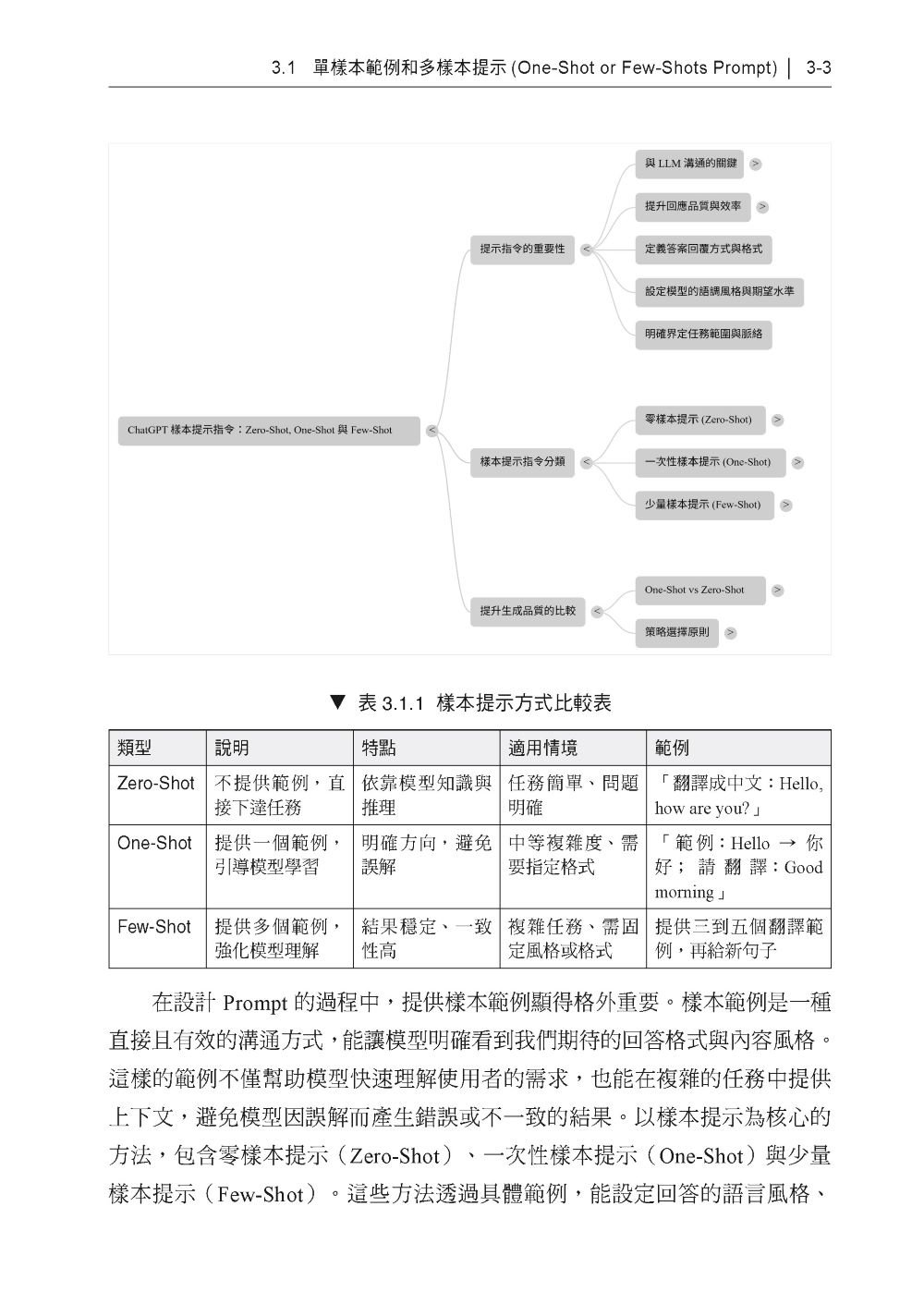 《生成式AI × 穩健提示爬蟲技術 I》數據抓取篇 爬蟲× OCR × 多模態API應用×Perplexity AI Comet Generative AI × Robust Prompted Sampling Web Crawling × OCR × Multimodal APIs × Perplexity AI Comet-preview-2