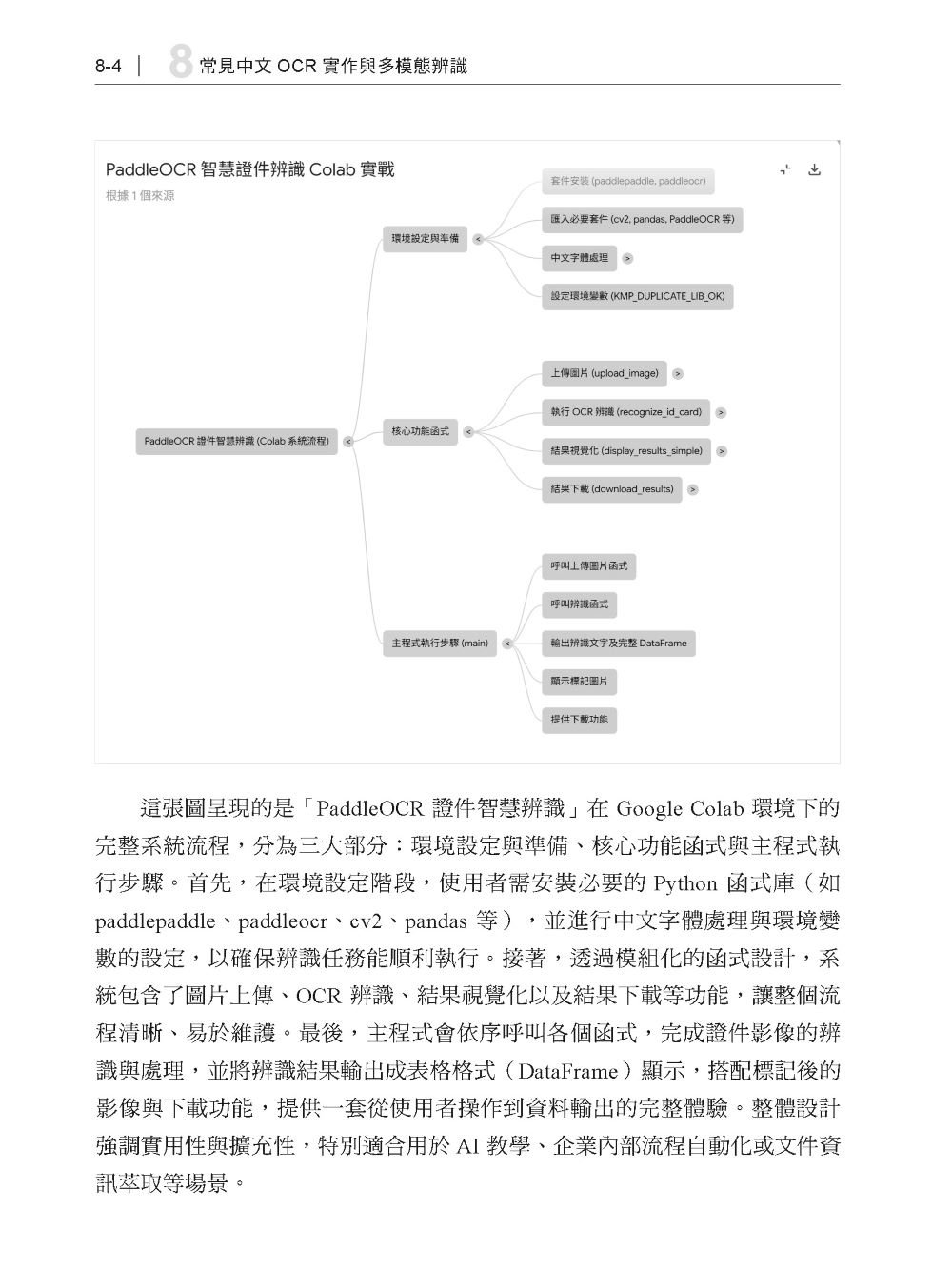《生成式AI × 穩健提示爬蟲技術 I》數據抓取篇 爬蟲× OCR × 多模態API應用×Perplexity AI Comet Generative AI × Robust Prompted Sampling Web Crawling × OCR × Multimodal APIs × Perplexity AI Comet-preview-5