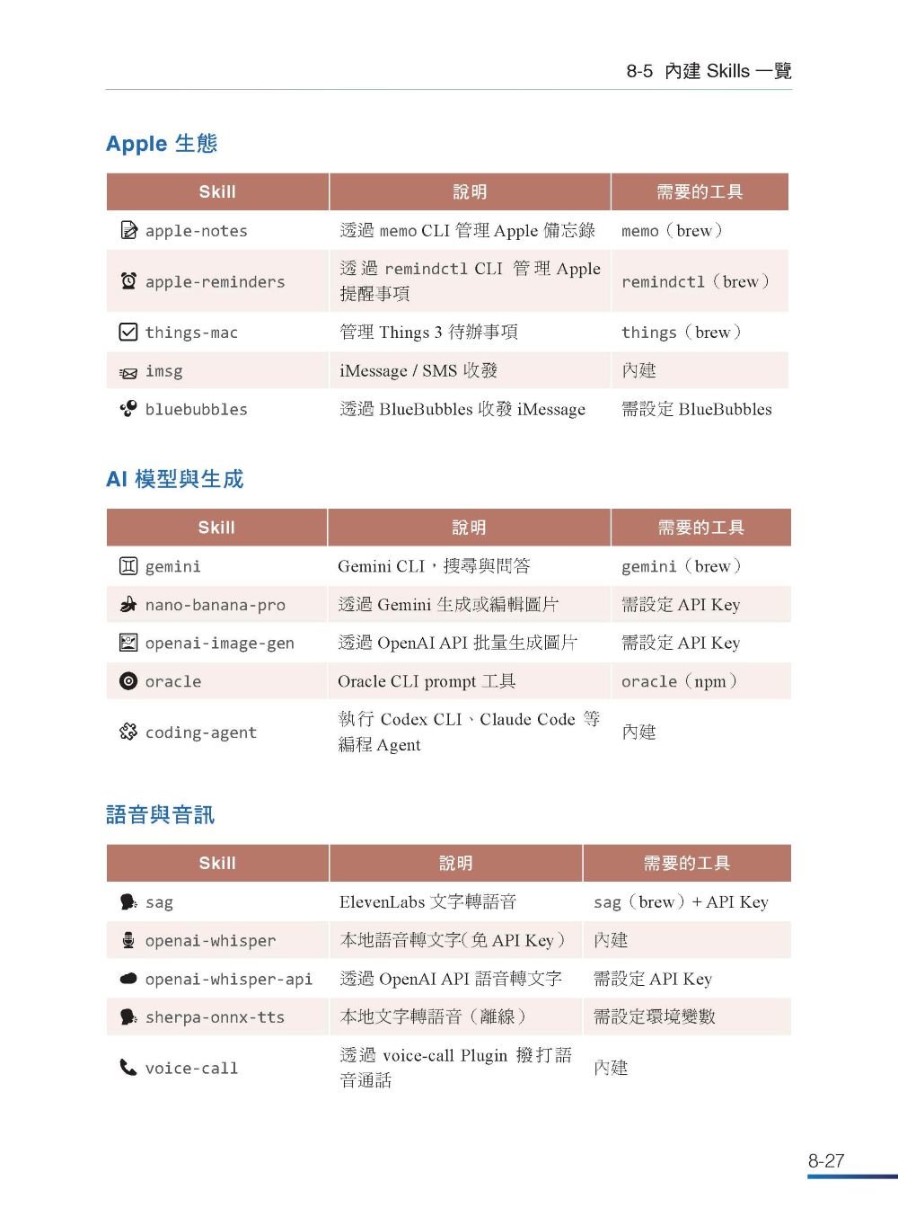 玩爆你的龍蝦 — 最強 OpenClaw 安裝設定應用實機演練-preview-6