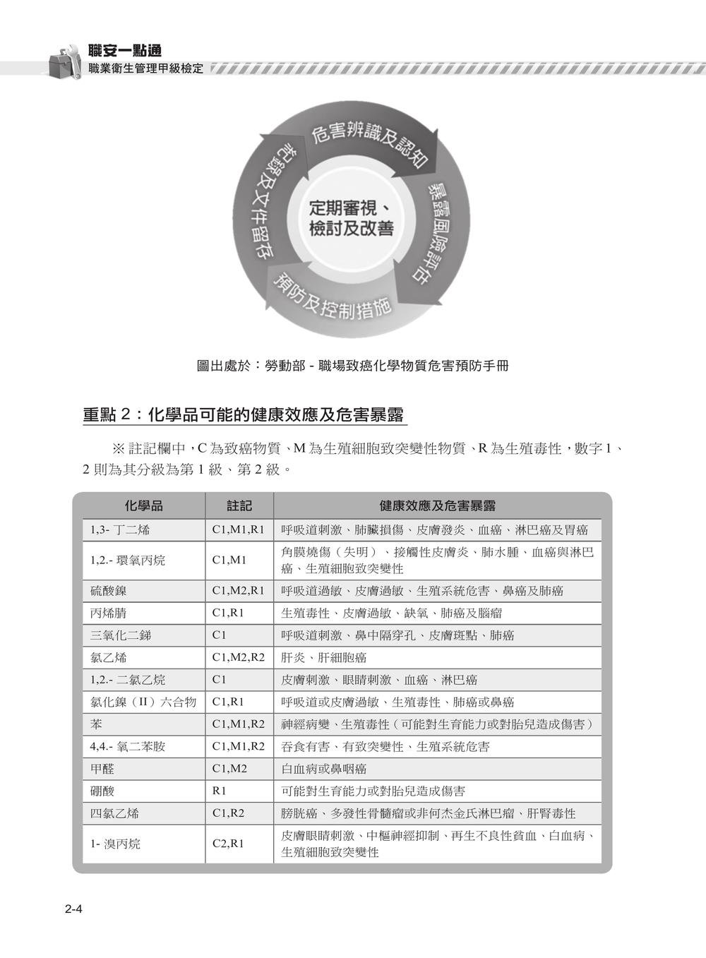 職安一點通｜職業衛生管理甲級檢定完勝攻略｜2026版-preview-3