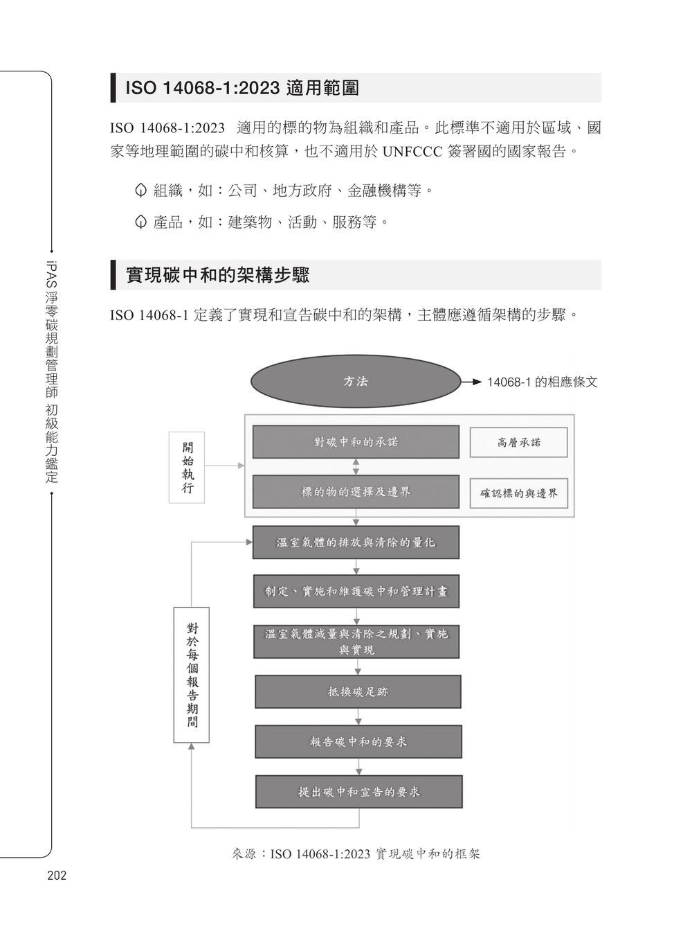 iPAS 淨零碳規劃管理師初級能力鑑定｜淨零碳規劃管理基礎概論&淨零碳盤查規範與程序概要, 2/e-preview-4
