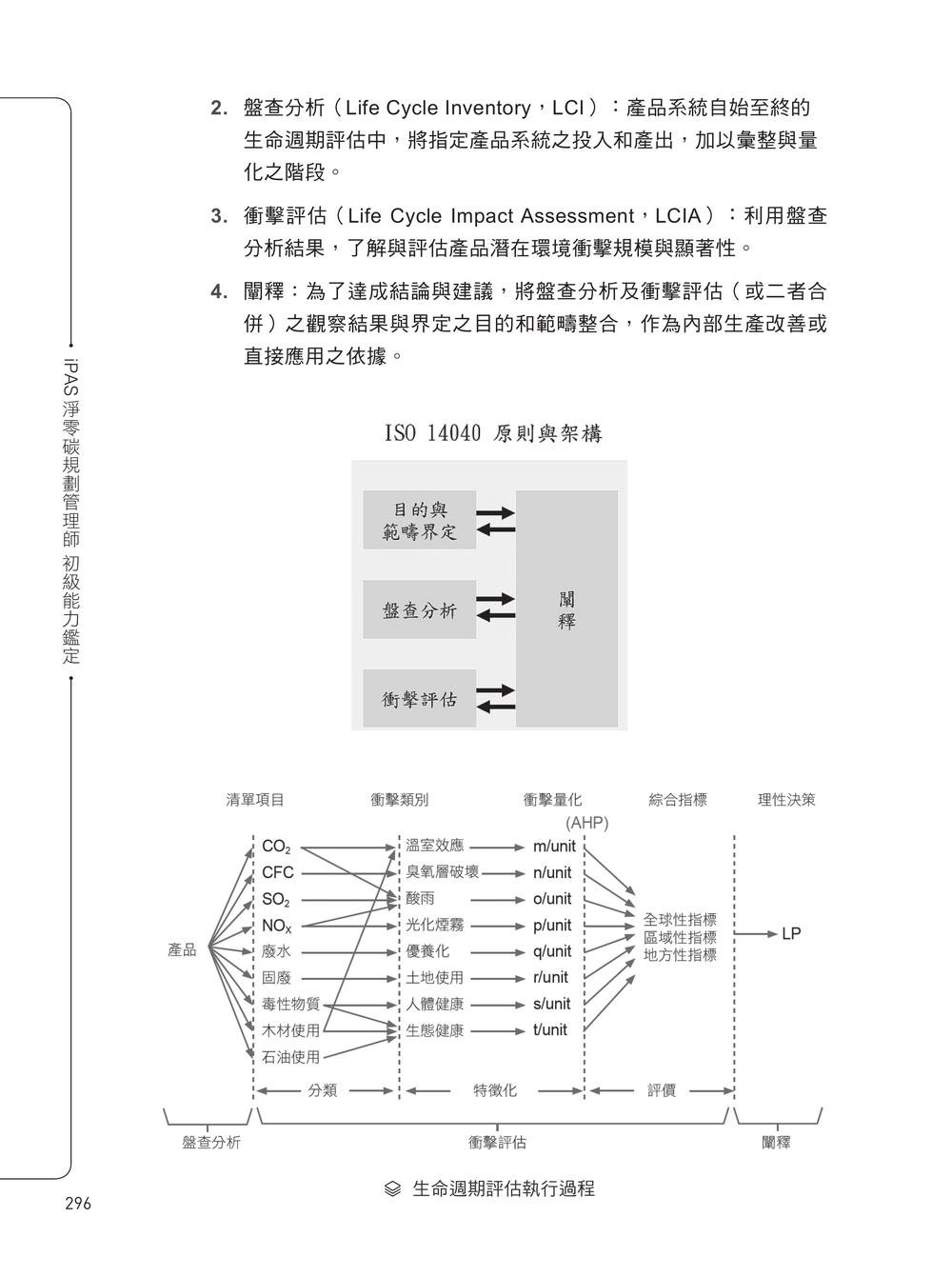 iPAS 淨零碳規劃管理師初級能力鑑定｜淨零碳規劃管理基礎概論&淨零碳盤查規範與程序概要, 2/e-preview-6