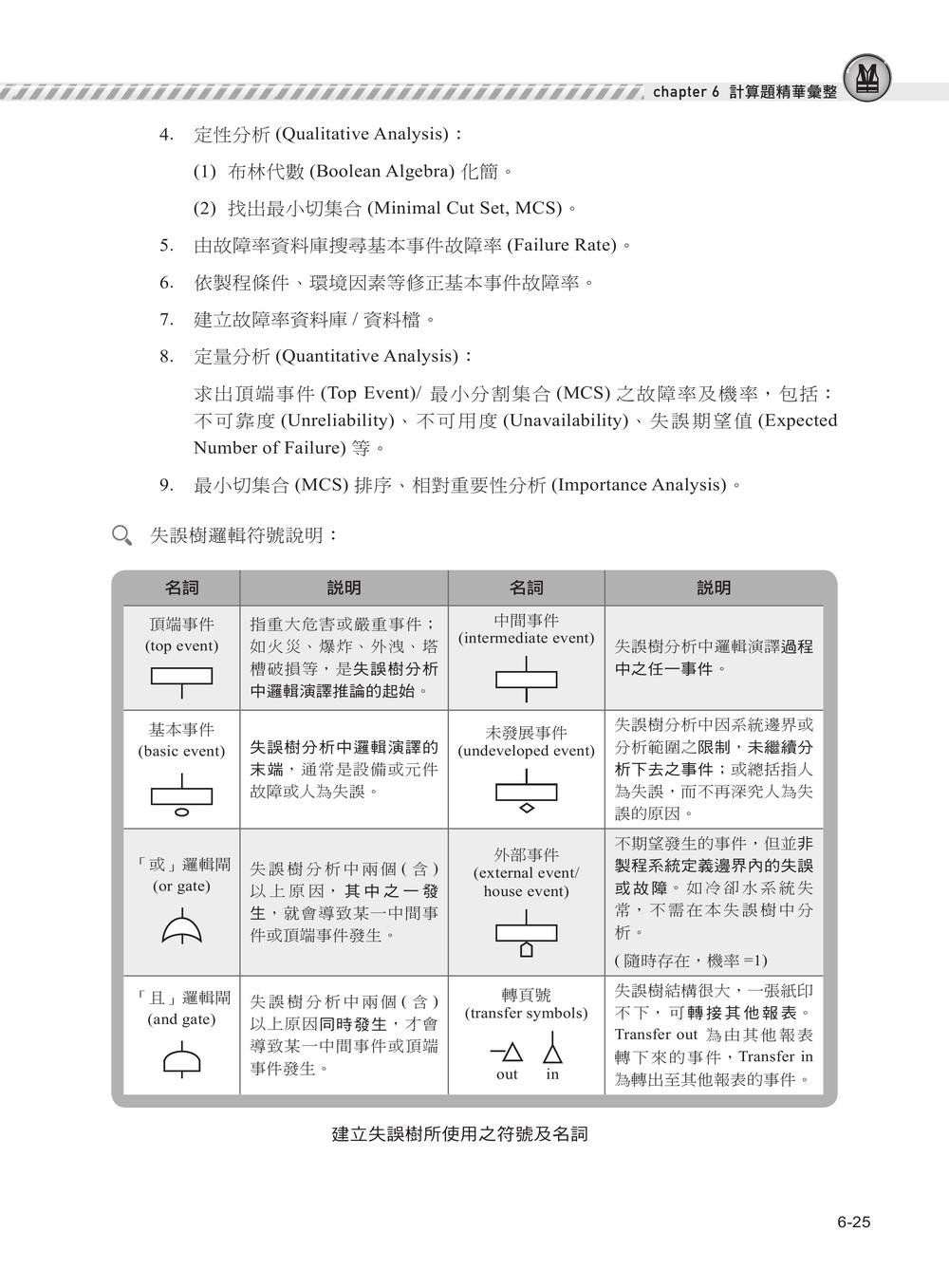 職安一點通｜職業安全管理甲級檢定完勝攻略｜2026版-preview-5