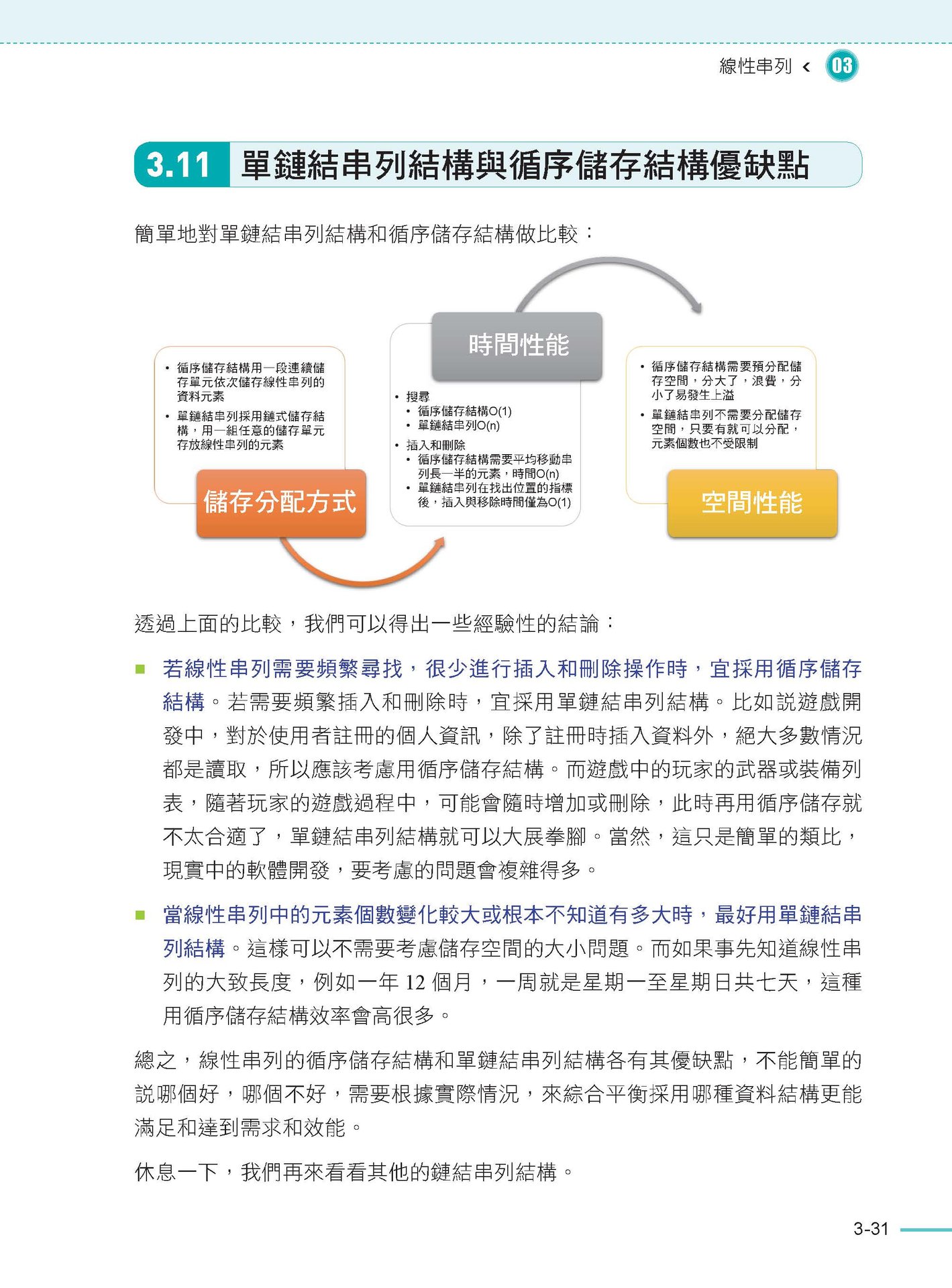 大話資料結構 : 全新彩色版 (好評熱銷版)-preview-2