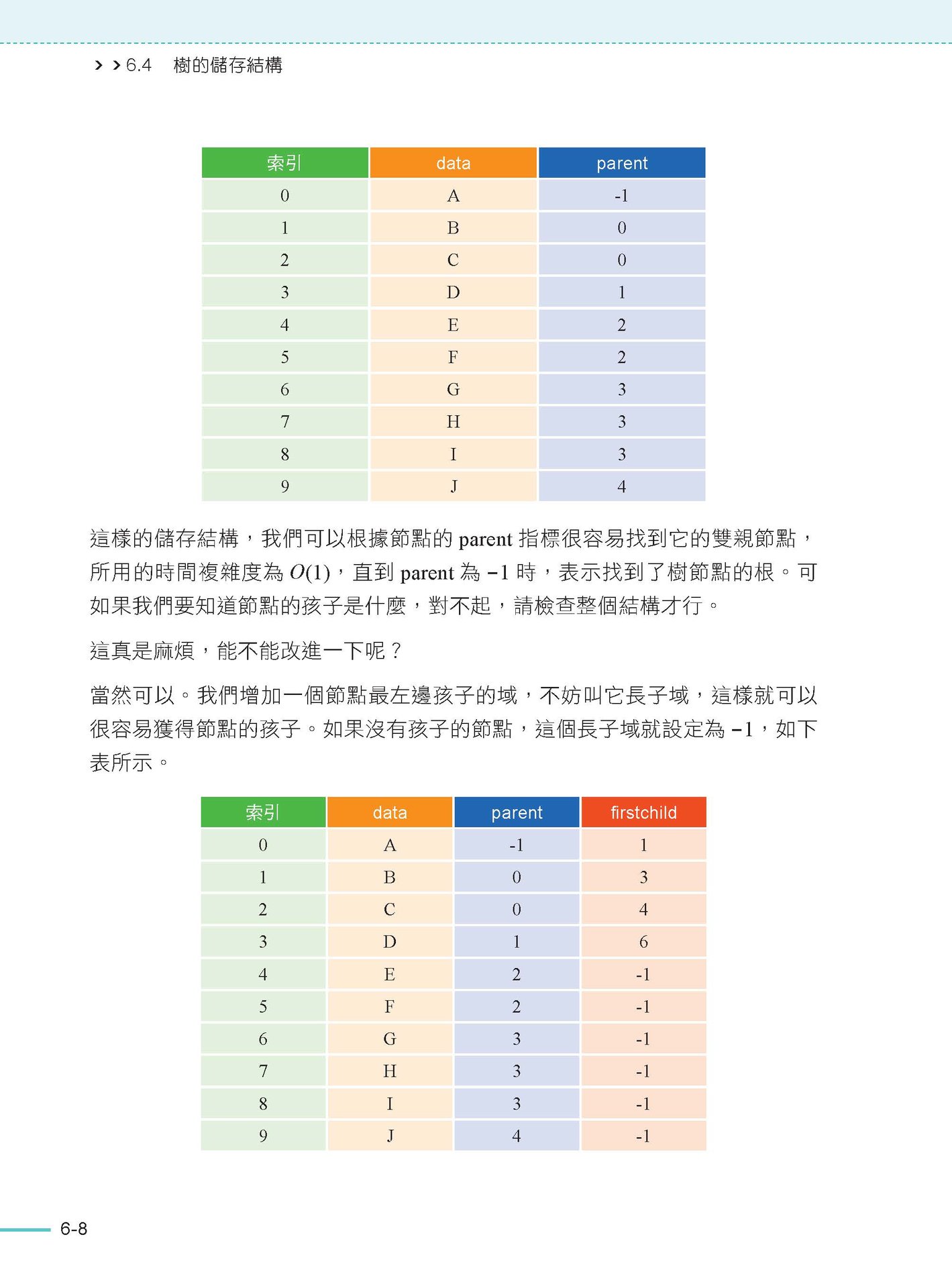 大話資料結構 : 全新彩色版 (好評熱銷版)-preview-4