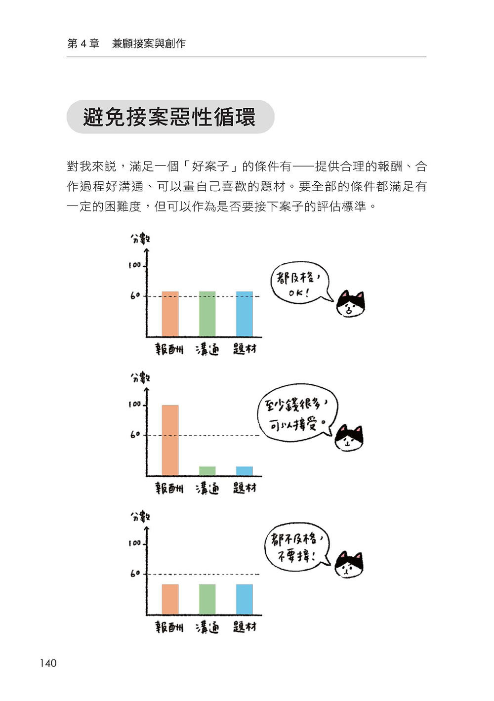 插畫家冒險記：全職 Freelancer 的工作幕後花絮。不只靠興趣吃飯，還要吃很飽！(好評熱銷版)-preview-6