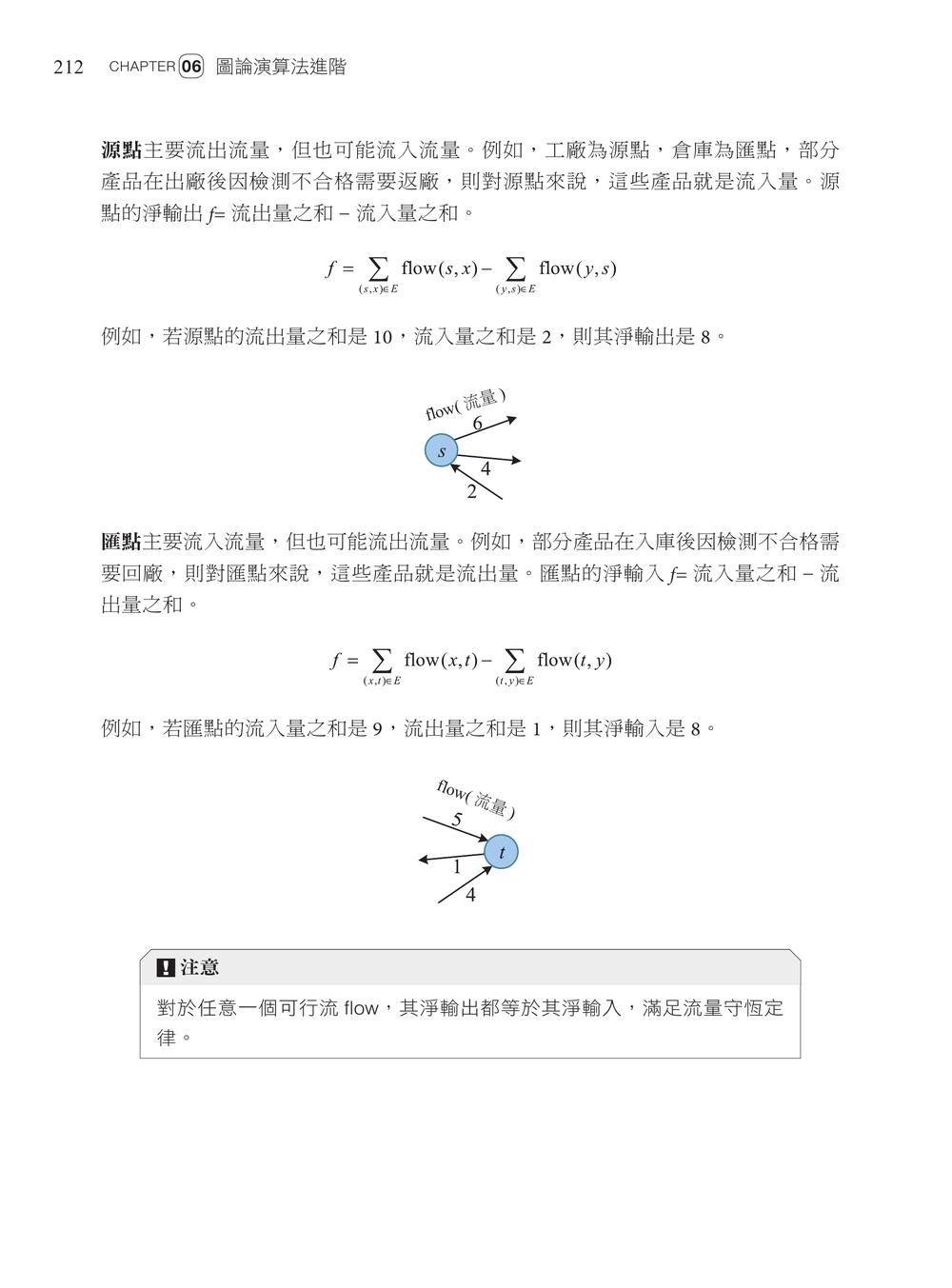演算法訓練營｜進階篇-preview-2